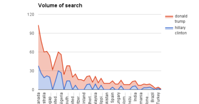 Trump vs. Hillary Clinton Google Searches by Country